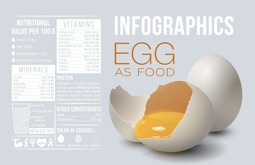 goodness of eggs