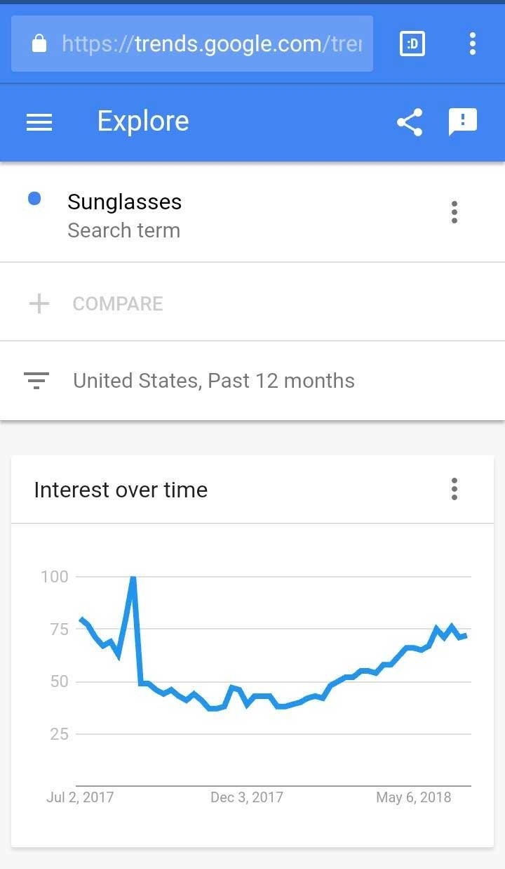 Google Trends