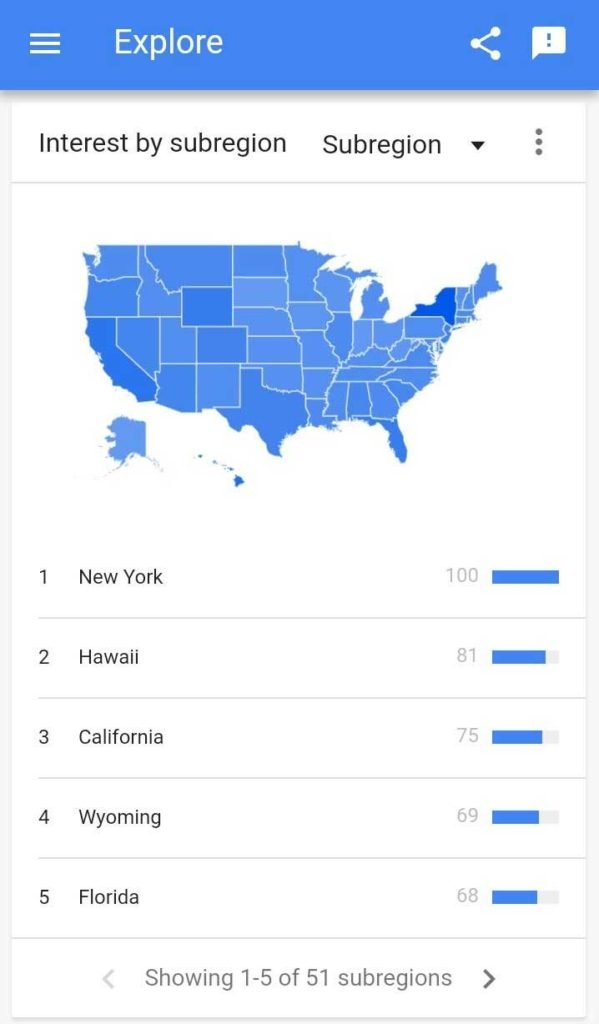 Google Trends